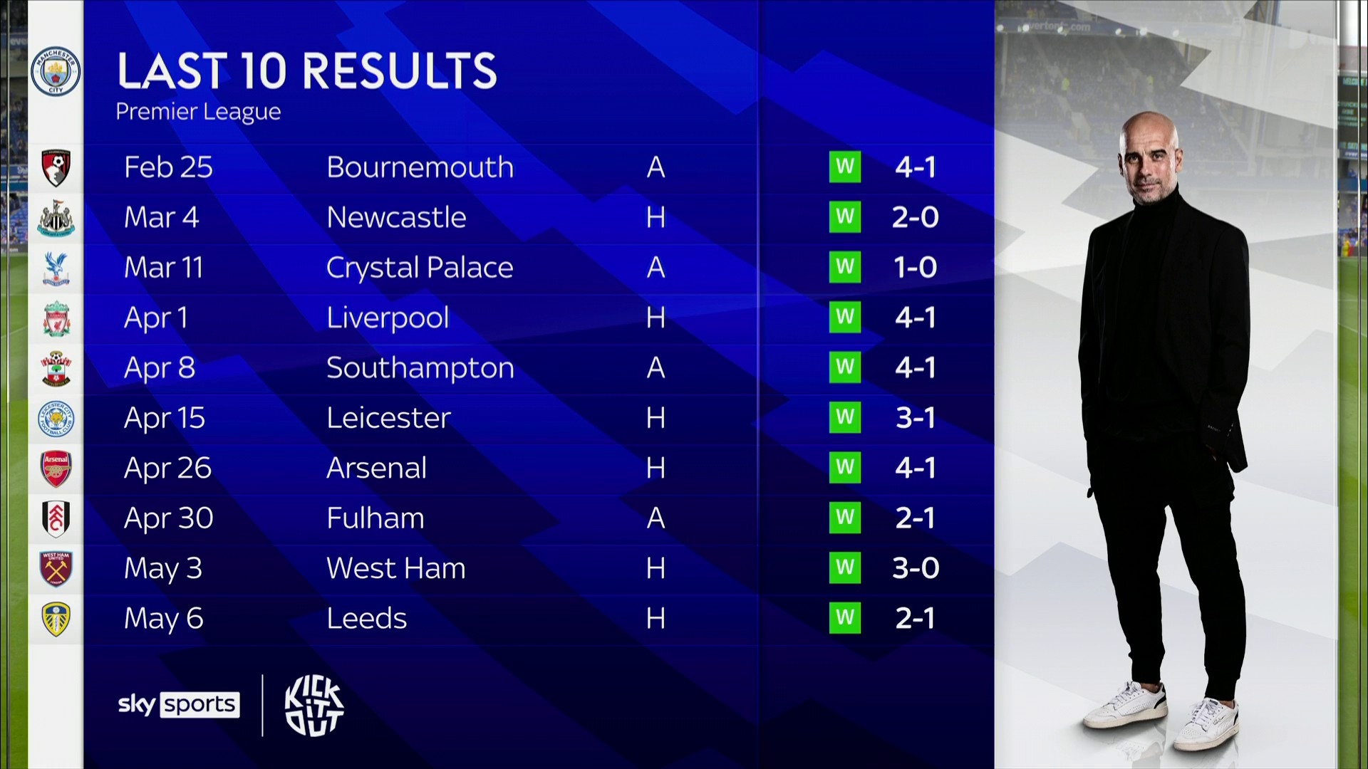 在夏季转会 在夏季转会